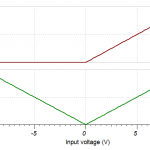 first and final output vs input voltage