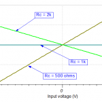 first op amp output current for different Rc compensation values