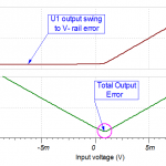 first output and final output negative rail error