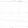 gain and phase analysis