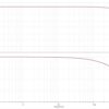 gain and phase analysis