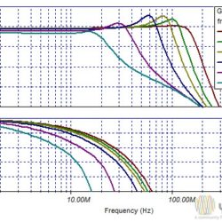 High Speed Buffer - YouSpice
