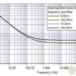 High Speed Buffer - YouSpice
