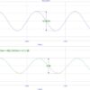 input output waveforms