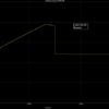 load current transient