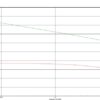 open loop Bode plot
