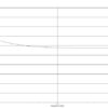 output AC Analysis