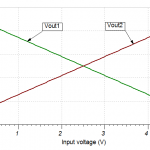Output voltages vs input voltage