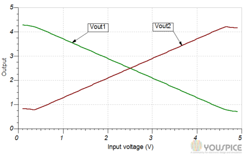 Output voltages vs input voltage