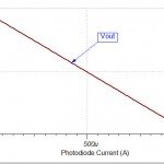 output voltage vs photodiode current