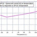 quiescent current vs temperature