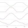received signal, amplified, source signal and analog detected