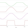 received signal, amplified, source signal and ttl detected