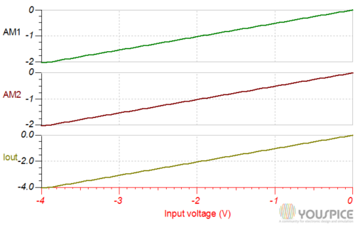 single currents provided by 569 op amplifier and total current provided