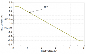differential output voltage