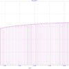 thd analysis