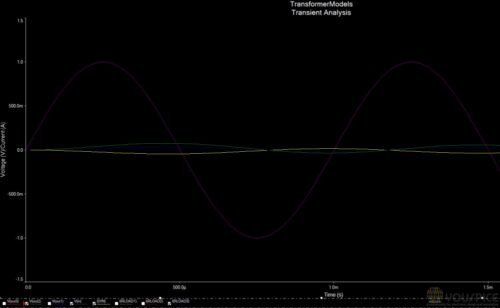 transient simulation, primary and secondary voltages and currents
