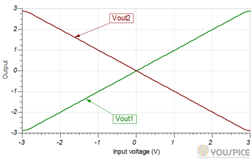 Differential outputs vs voltage input