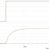 voltage transient