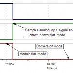 with sampling rate at 2MSPS the acquisition time is 87,15 ns