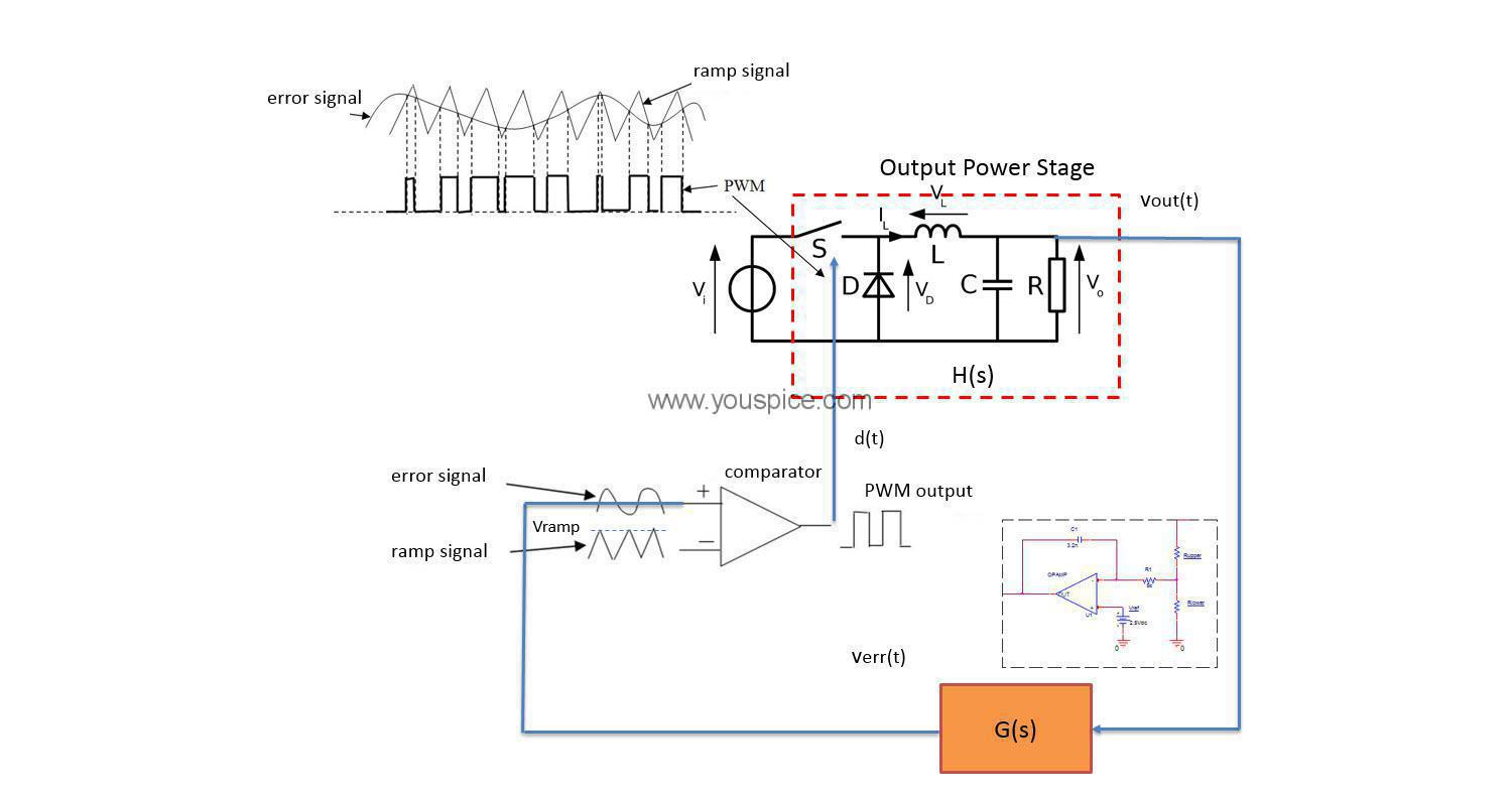 Design the Loop Controller for Switching Power Supplies. - Page 8 of 8 ...