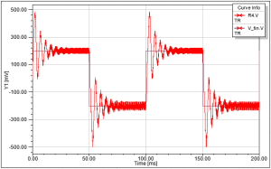 Analog Phase Locked Loop Using VHDL-AMS - YouSpice